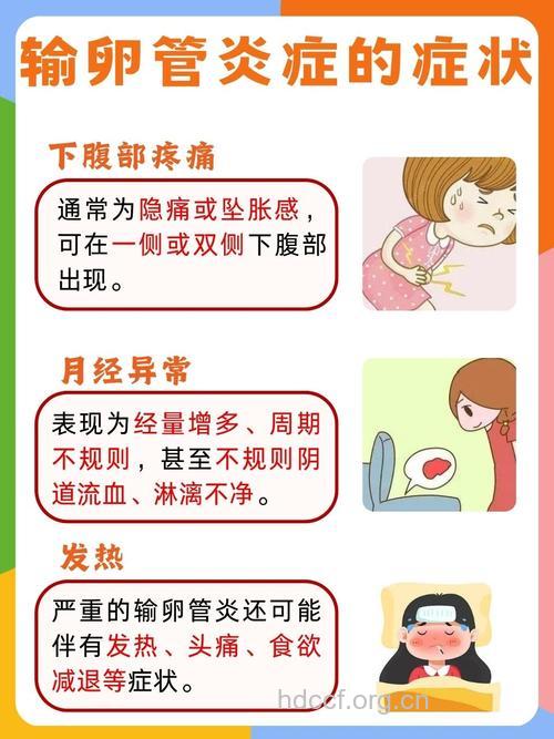 输卵管有炎症的表现症状?