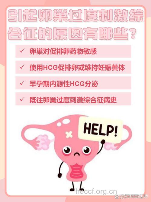 服用排卵药慎防卵巢过度刺激