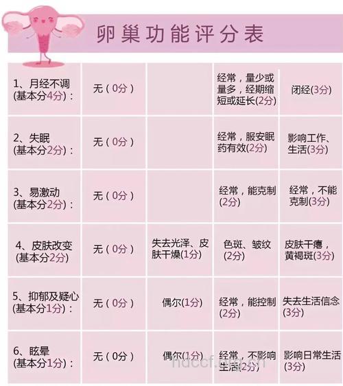 弄清不孕先检查卵巢功能