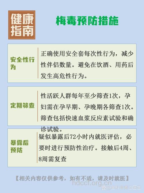 想知道性病的感染率是多少吗?