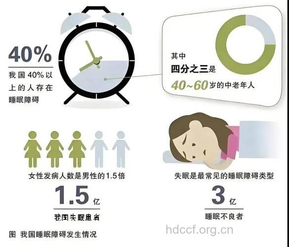 失眠的发病率增高