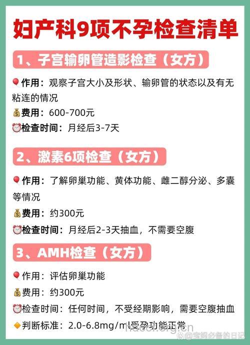 宫颈性不孕都要检查哪些项目?