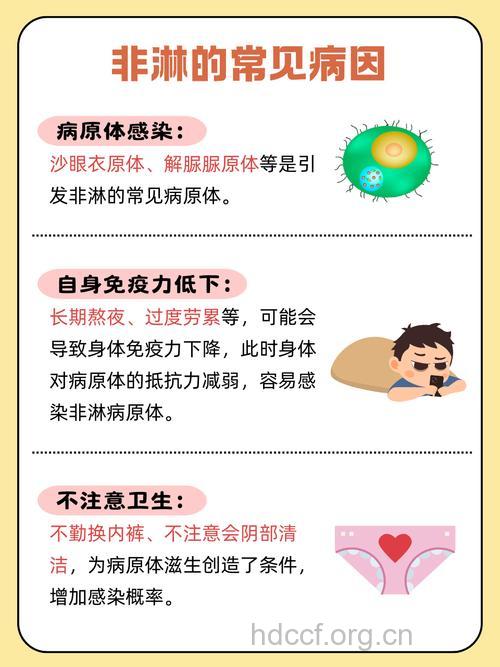 男女性非淋的早期症状