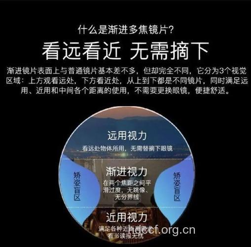 新发现:“超级晶体”解决近视和老花