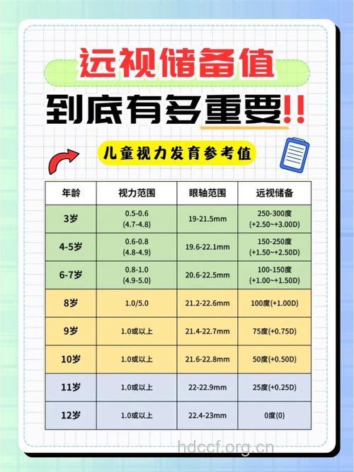 备受关注的青少年的远视储备值
