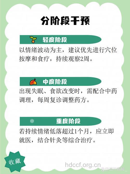 中医如何治疗产后抑郁症