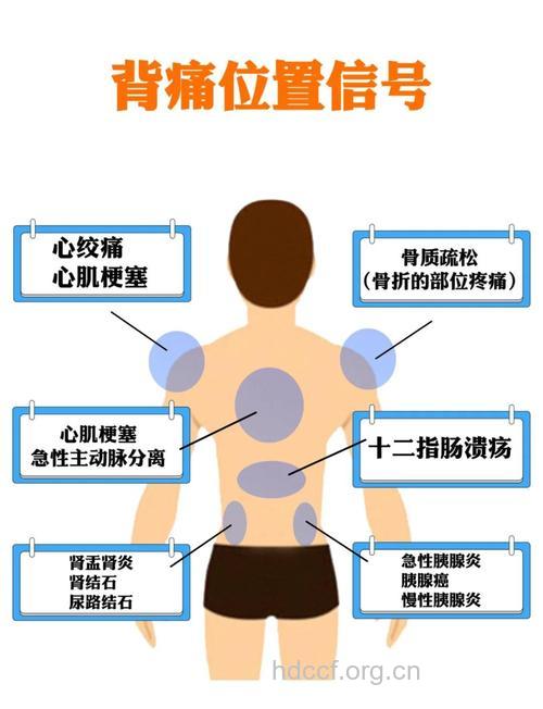身体7部位疼痛需要重视