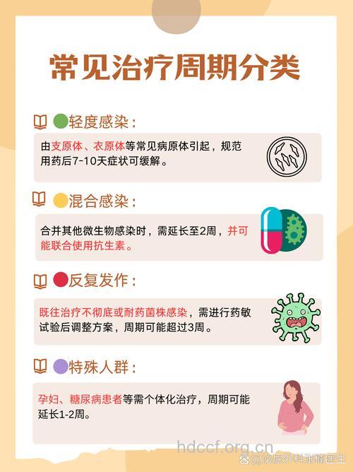 治疗非淋就要彻底