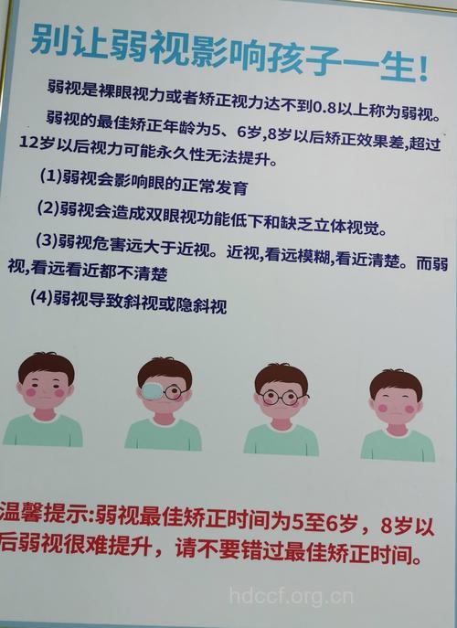 切勿忽视孩子弱视带来的危害