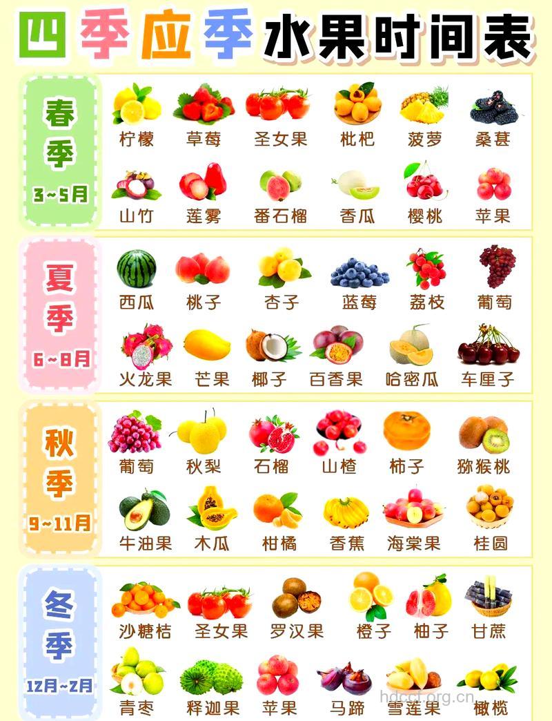 春末夏初可以吃什么时令水果