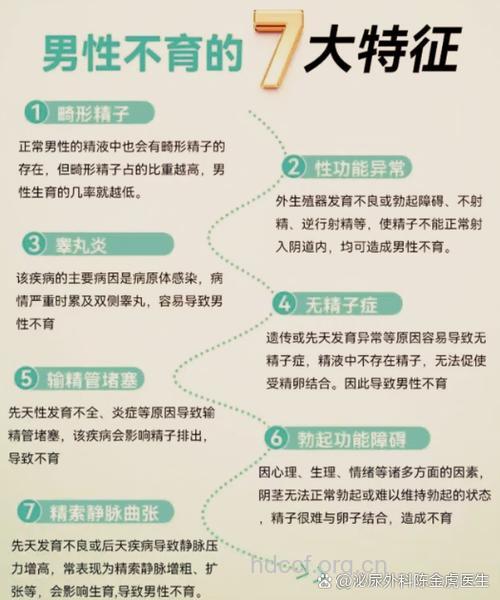 怎么知道男性不育 介绍男性不育检查项目