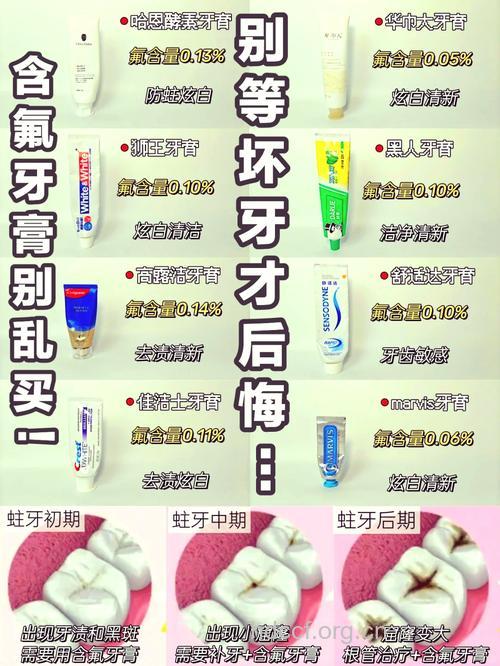 牙膏需选择 关于牙膏的那些真相