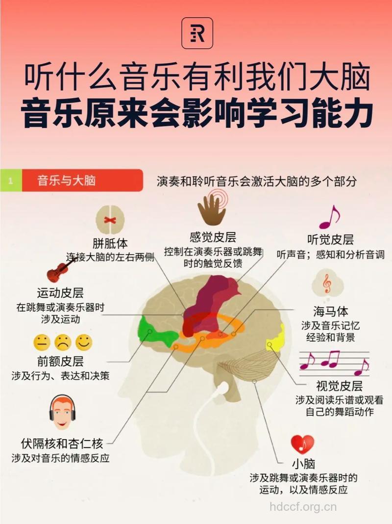 “脑音乐” 最佳催眠曲