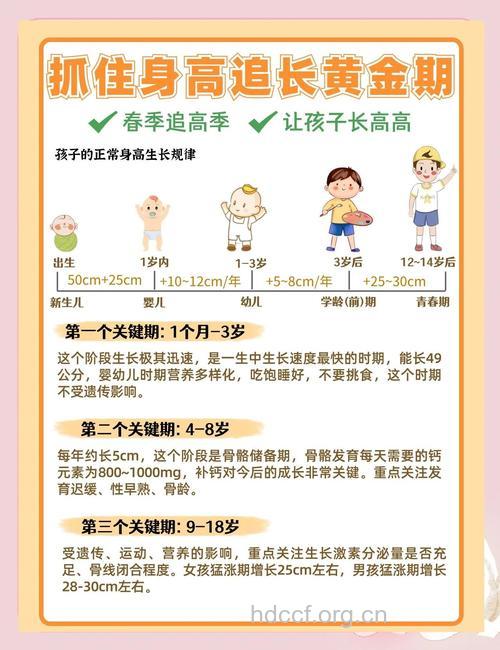 春季孩子长高的8大秘诀