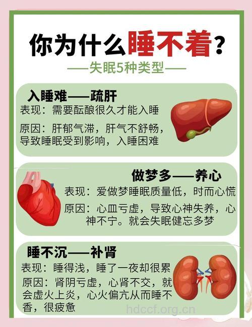 失眠:为何“补觉”不起作用