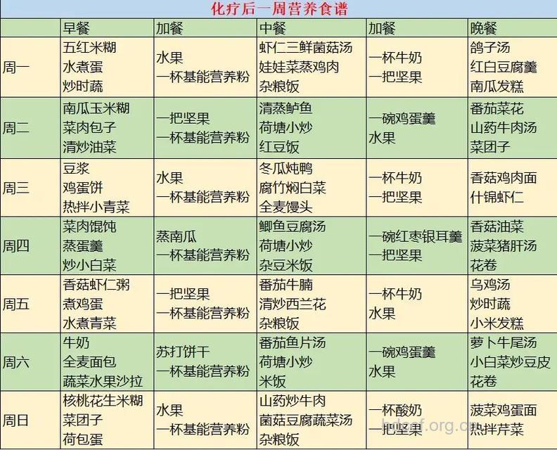 鼻咽癌患者在放疗期如何饮食