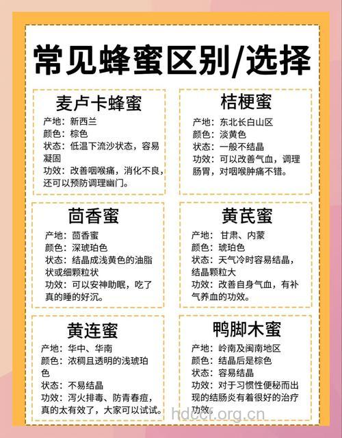 蜂蜜品种不同 功效各有差异