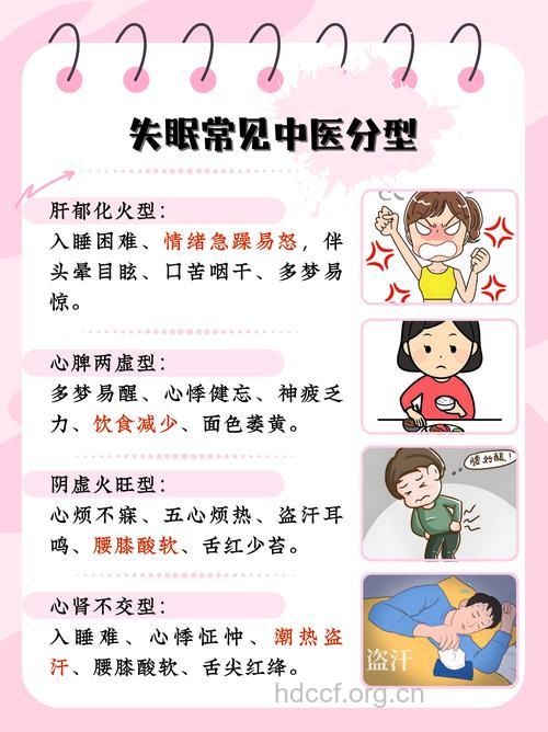 失眠症：四管齐下对症论治