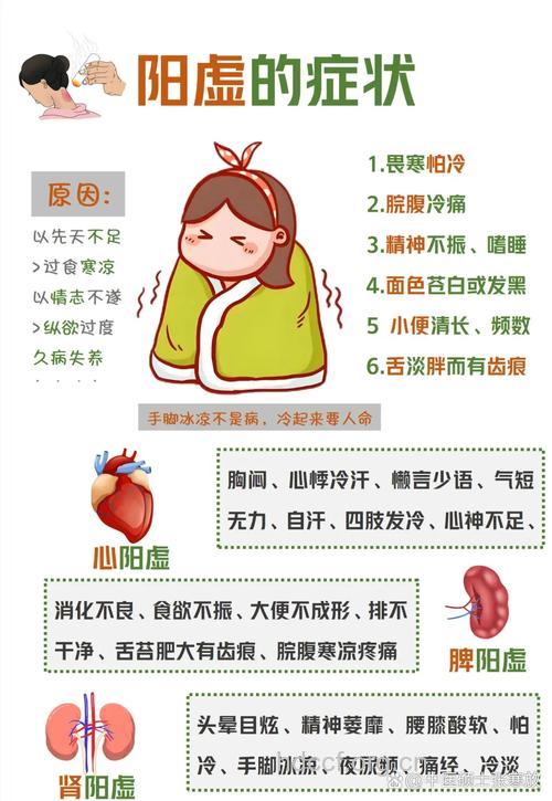 夏季养生要牢记这些不育症状