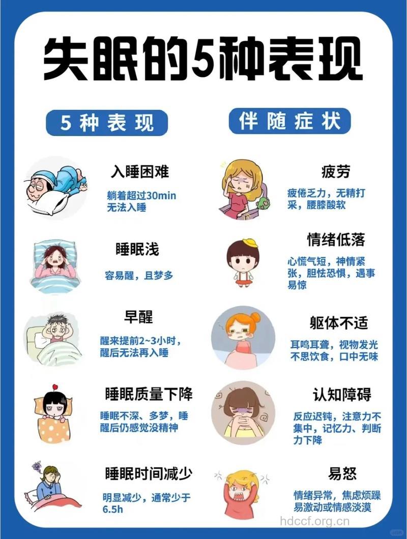 失眠症有哪些症状