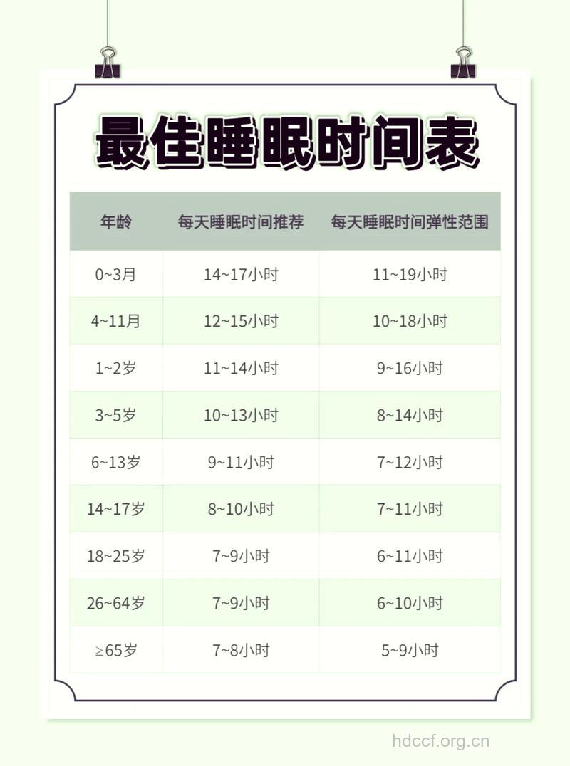 不同年龄层的睡眠要求