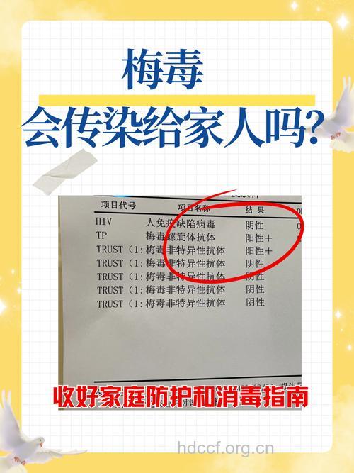 性病患者谨防殃及家人