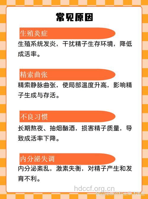 男性精子成活率低影响生育能力