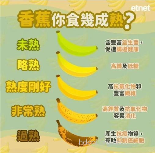 香蕉治便秘有学问 熟透的香蕉才有效