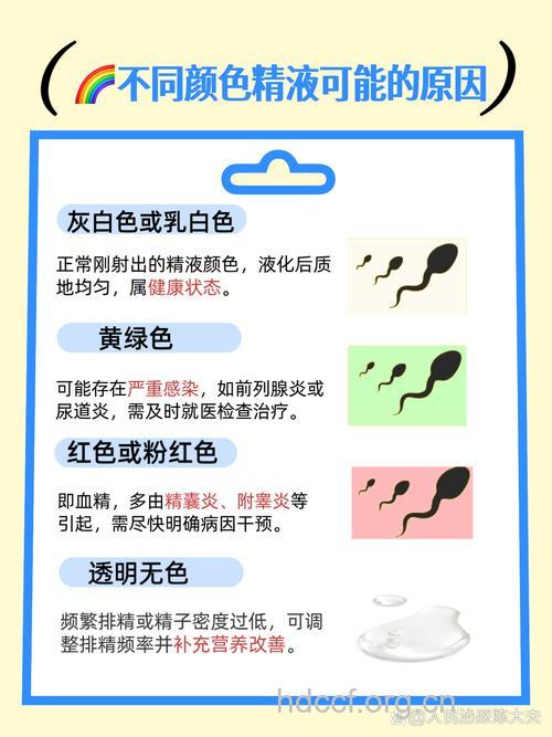 男性精子质量不佳是什么原因造成的