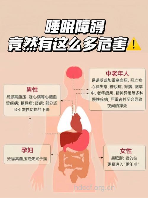 睡眠不足与男性生育能力有什么关系