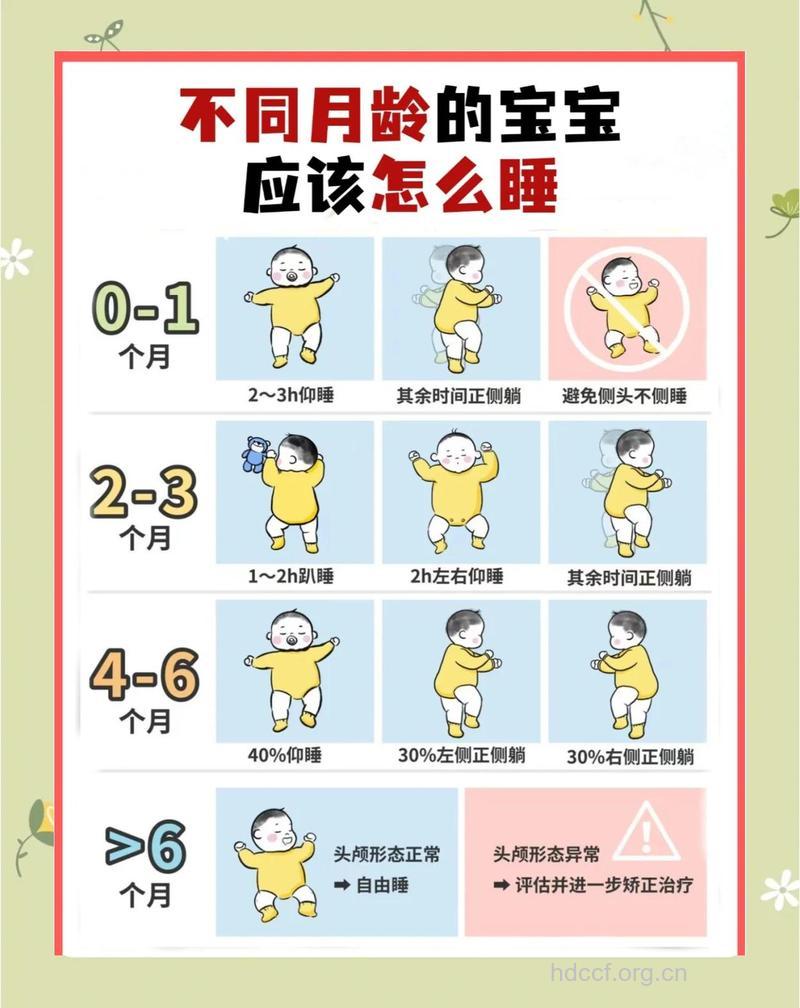 婴幼儿睡眠的几大注意点