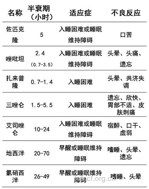 7类人失眠后不宜服用安眠药