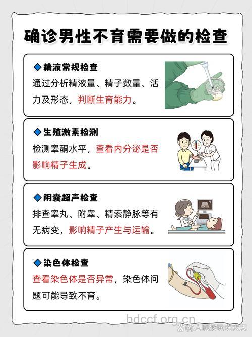 男性不孕不育的症状有哪些