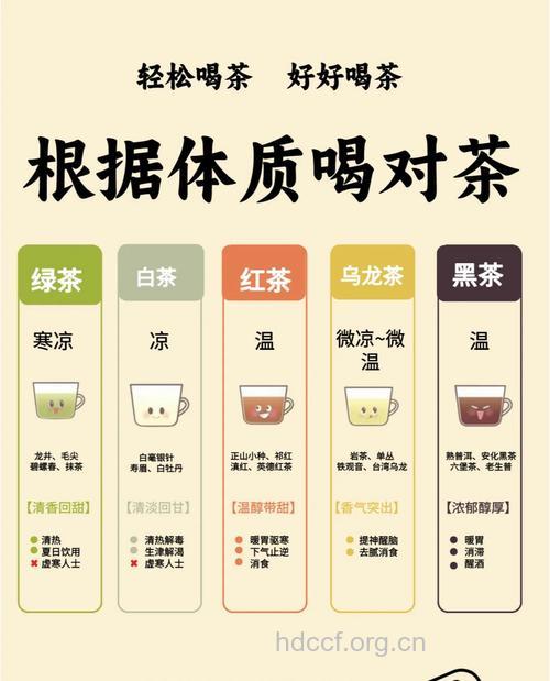 虚寒体质者喝温性茶 肠胃不好不宜喝绿茶