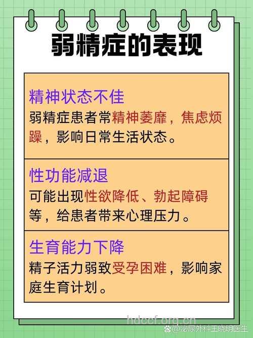 精子异常导致不育的病症