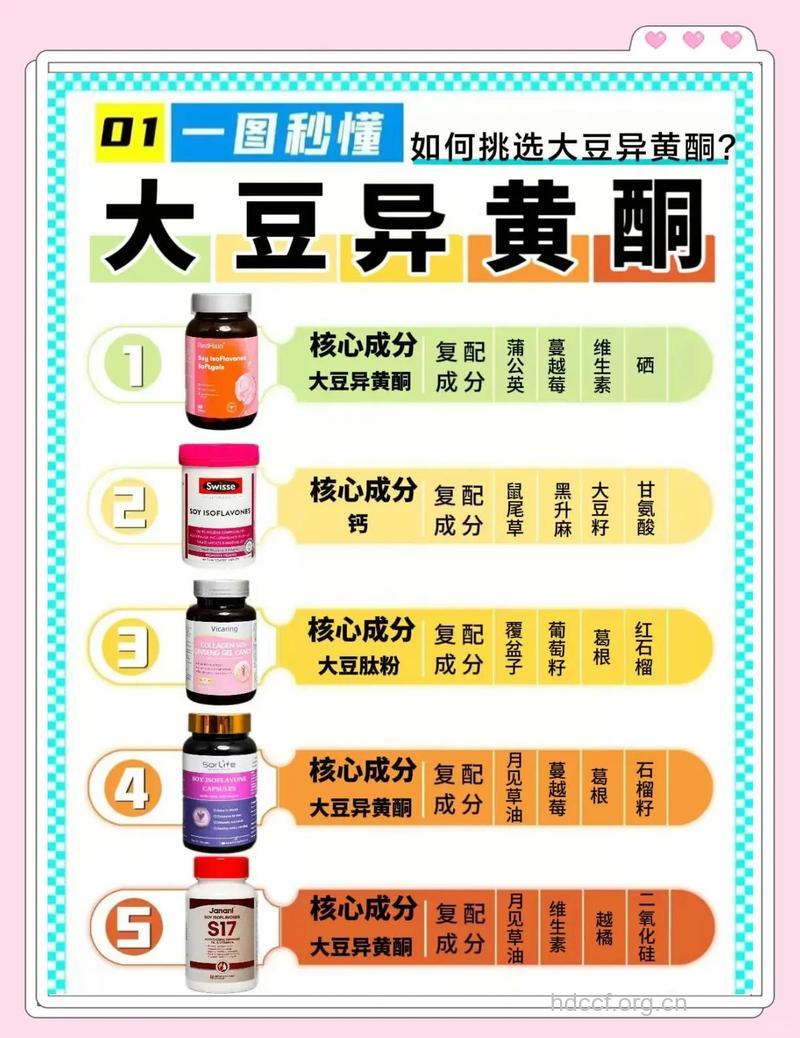 大豆异黄酮有哪些不适宜人群