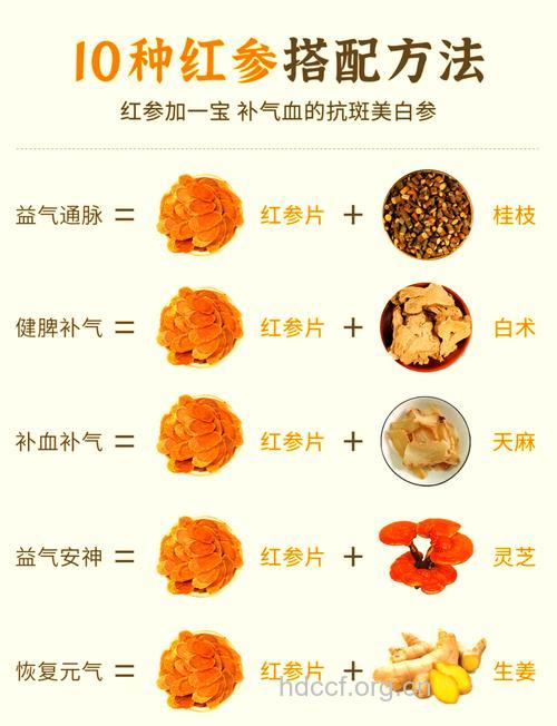 女性六大滋补品的最佳食用方法