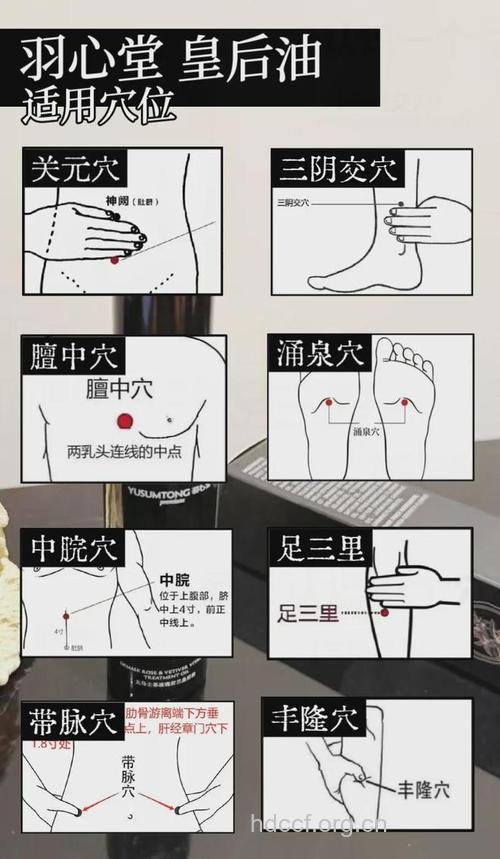 女性内分泌失调按摩7大穴位