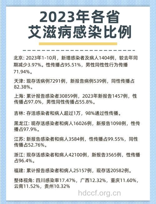 艾滋大家谈:中国人怎么看待艾滋?