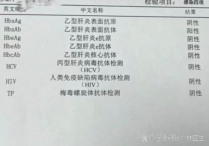 医院多余检查：感冒居然要查艾滋