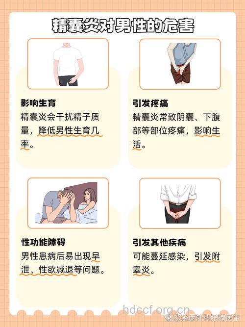 导致男性不育的疾病有哪些