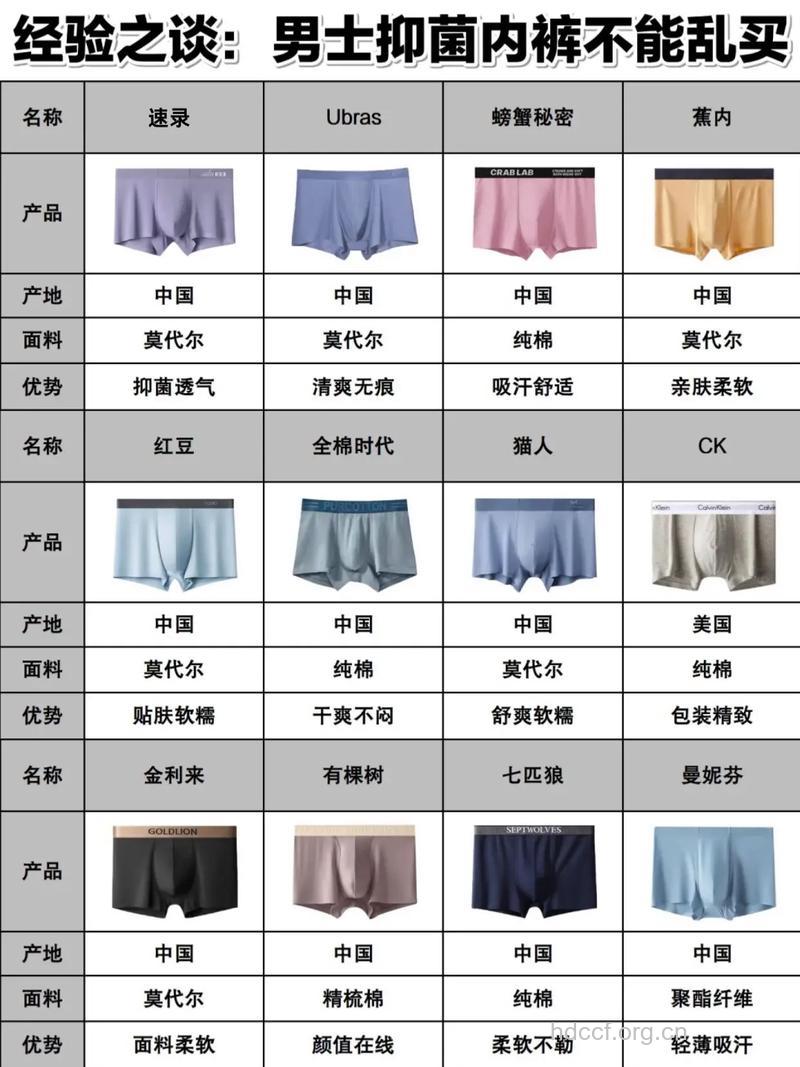 男性不育与内裤有关系吗
