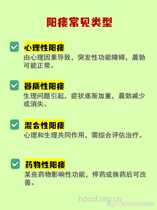关于阳痿有哪些分类方法