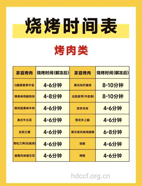 冬天吃烤肉易上火 教你健康吃烤肉