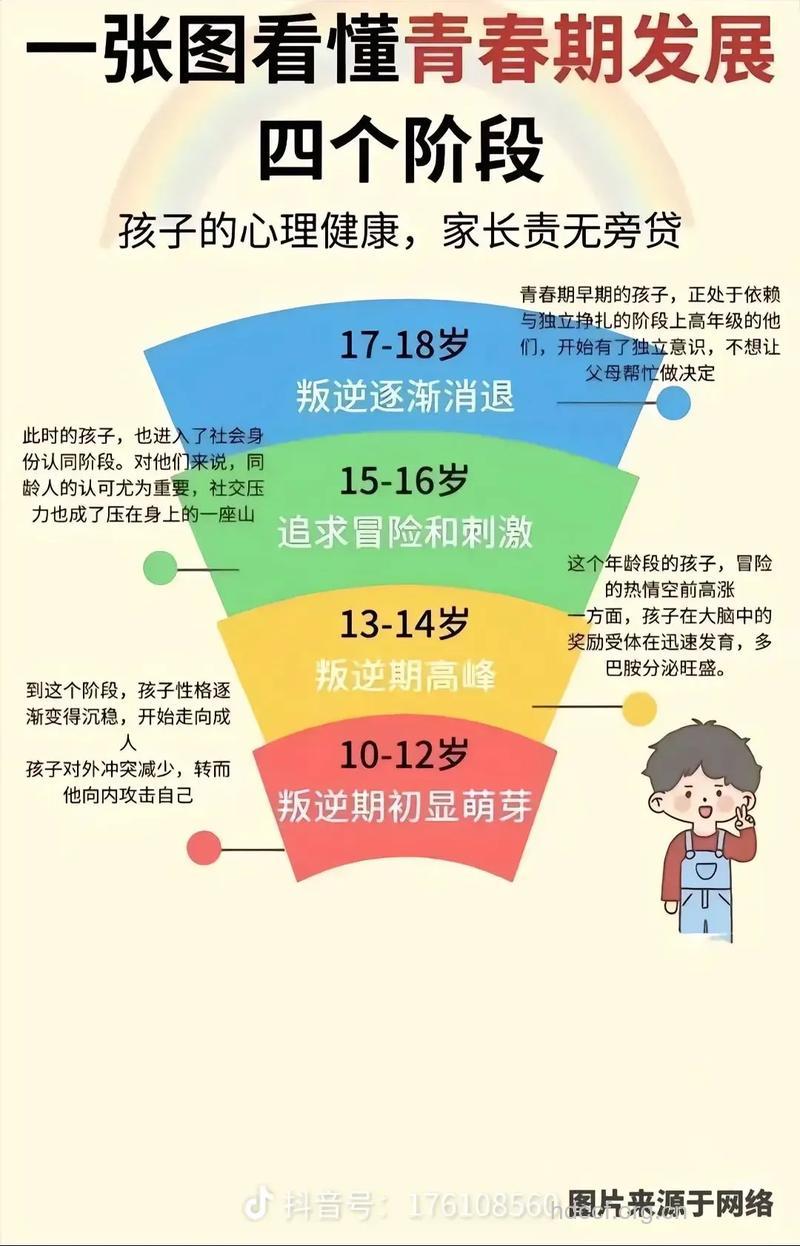 为何要从儿童期开始预防不育