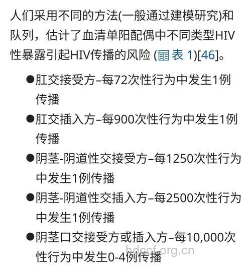 各种性行为感染艾滋病的风险几率