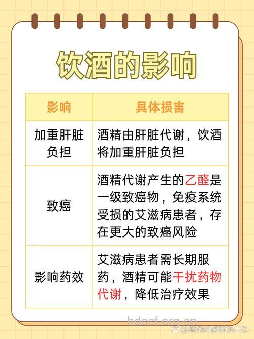 喝酒对艾滋病病情有影响吗