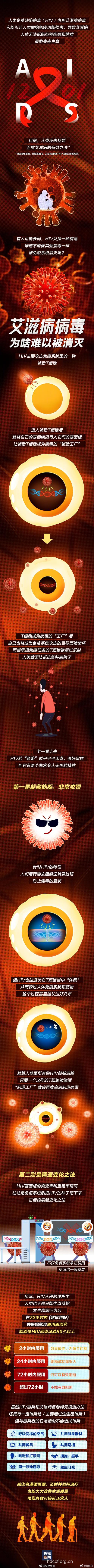 平均每分钟就有一个孩子死于艾滋