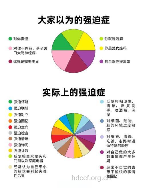 几种患上强迫症的征兆