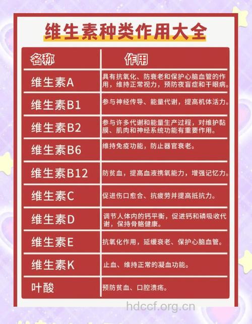 多种维生素对HIV感染有治疗作用